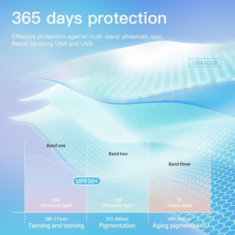 sun protect material, cooler hats